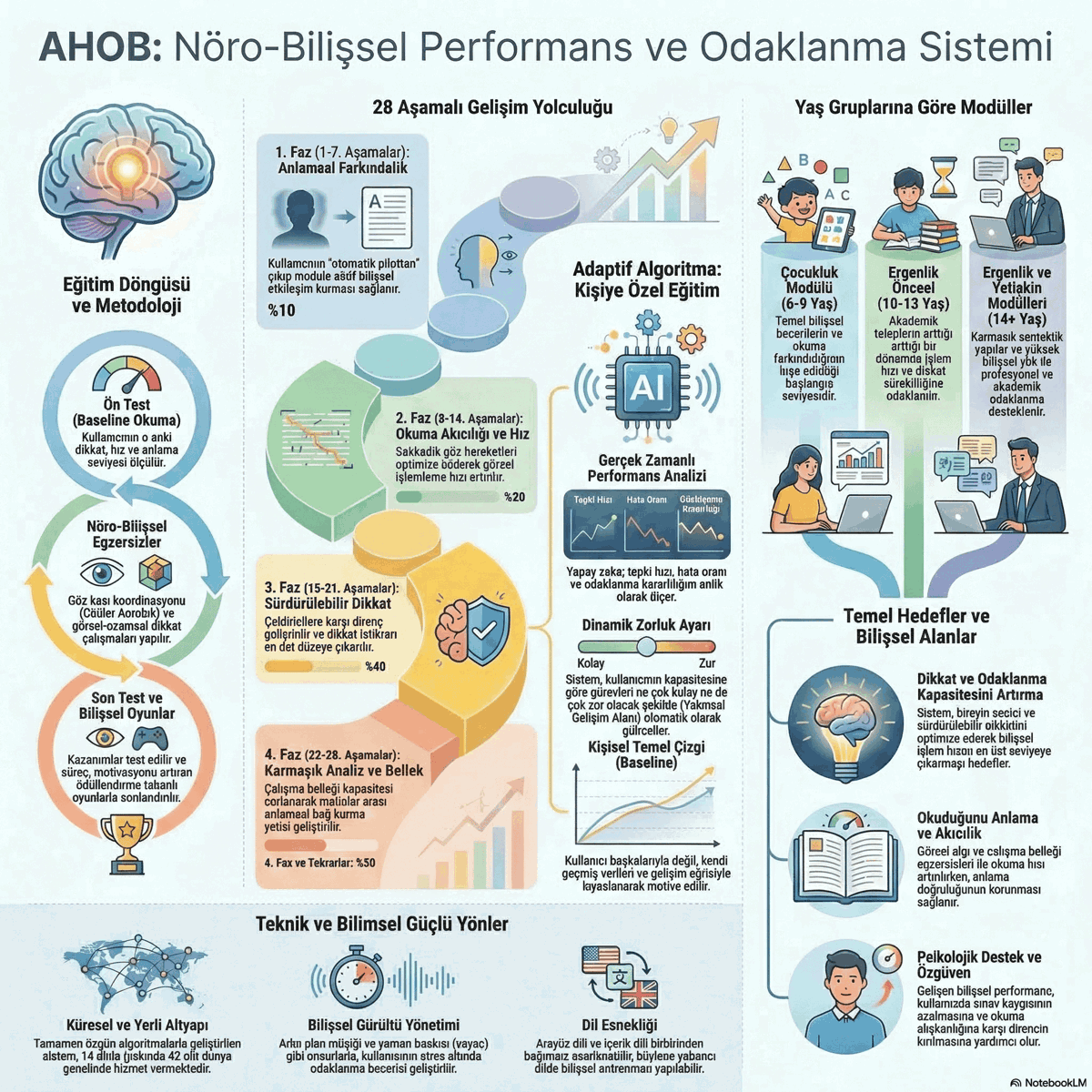 Bağımsız Akademik Araştırma Kanıtladı: Yapay Zeka Tabanlı AHOB®, Yabancı Dil Okuma ve Anlama Becerilerini de İkiye Katlıyor
